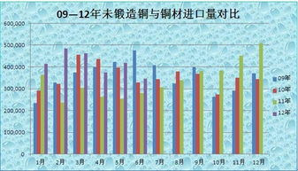 铜类股票有哪些