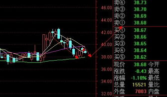 600485后市如何？还能买入吗？