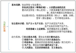 公基哲学基本知识点总结