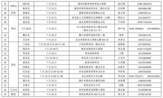 2019黑龙江特岗教师资格复审时间及地点
