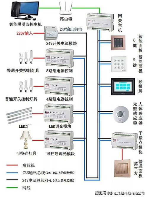 智能照明系统布线图怎么做 布线要注意哪些事项 (教室无线智能照明灯具设计)