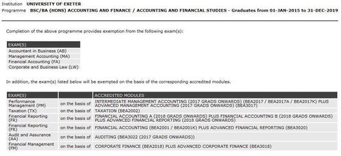 财会界的扛把子 ,英国商科会计专业居然可以免考9门