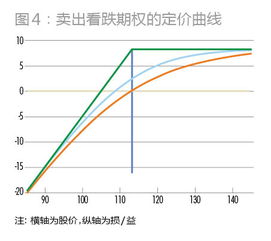 股票期权看跌时，买入看跌期权和卖出看涨期权有区别吗