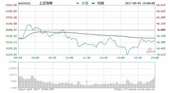 这断时间，新疆板块跌幅总是最多的，为什么？分析下？