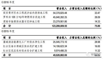 甘肃金桥水科技（集团）有限公司怎么样？