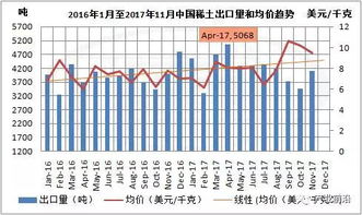 什么叫做量价齐增？怎么解释？