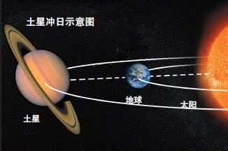 今晚 土星冲日 上海肉眼可见 最佳时间为零点前后 图