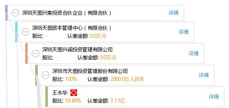 深圳天图兴南投资合伙企业(有限合伙)怎么样？