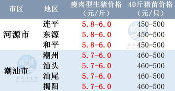 2018年4月2日猪价