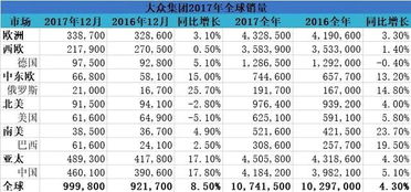 大众和丰田哪个销量是世界第一