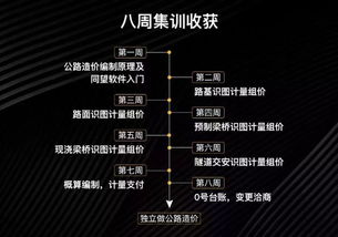 仅需2个月,独立做公路造价,识图算量 组价 计量全流程学习,迈入黄金高薪行业 课程 