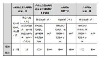 常见的股票交易方式有哪些