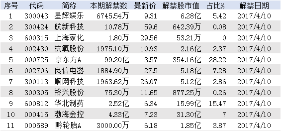 原始股解禁需要向企业交税吗