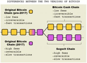 bcc替代比特币、比特币bsc是什么意思呢