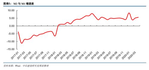 为什么我国的企业都倾向于股票融资，而企业债券市场很不发达？