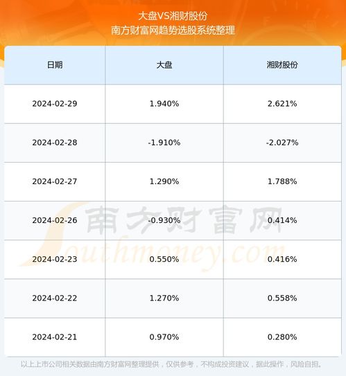 600095走势分析