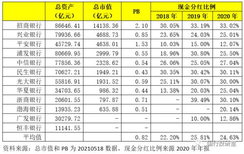 公司给的分红股按照什么比例分红