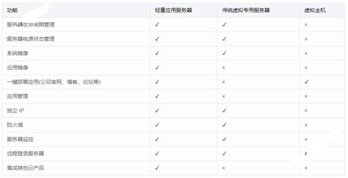 腾讯云服务器能干什么(腾讯云虚拟主机)