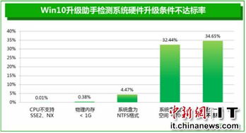 电脑win10报告不安全