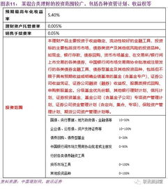 银行理财保本可信吗，请大家给点建议？