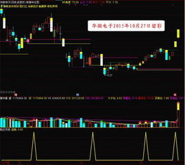 为什么股票买200股后来多出来40股是什么