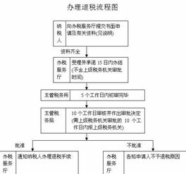 契税退税流程是什么?求答案