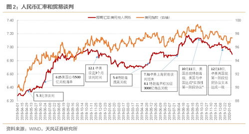 货币汇率趋势受哪些因素影响