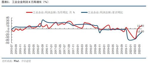 PMI指数有什么特点？