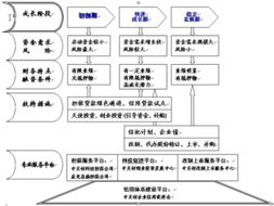 以技术入股会计上怎么处理