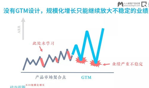 涨到100元难吗_从0到1和从1到100哪个更难