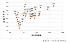 我国数字经济蓬勃发展 四大领域迎来机会