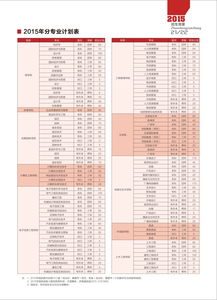 商丘学院分数线