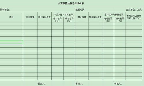 预算分解方案模板(预算分解方案模板图片)