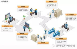 管理的实质是什么呢