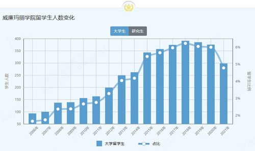 与其他国家相比较而言，为什么美国进入国际市场的公司比较少？