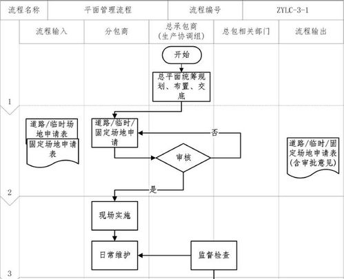 工程总承包的项目经理需要掌握哪些专业 