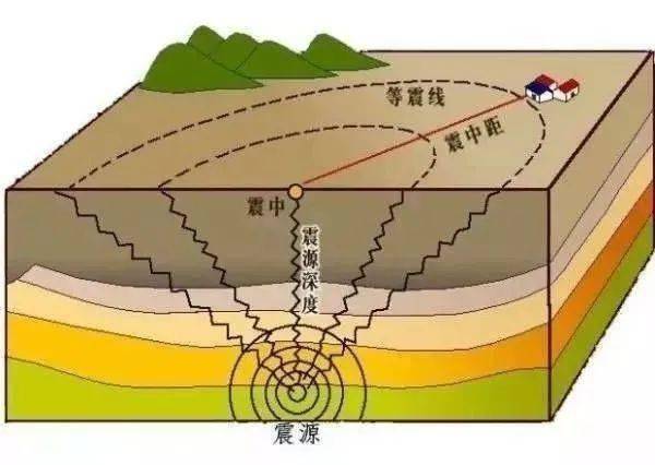 事发济宁曲阜 突发塌陷,相当于2.4级地震 市民称震感明显......