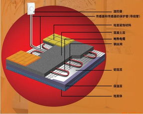地暖的优缺点 选购知识让你买得放心