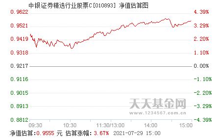 中银证券股票股吧