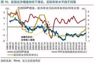 导致黄金大跌的原因是什么？