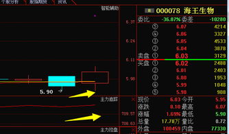 000078（海王生物）做长线怎么样？