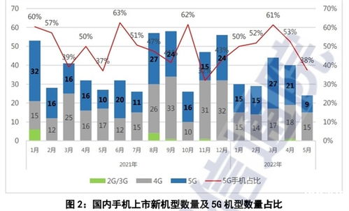 SH-03B什么时候在国内市场推出？