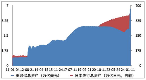 欧洲无限量购买国债，股市楼市齐力上涨？