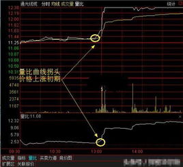 股票的量比不变化说明啥