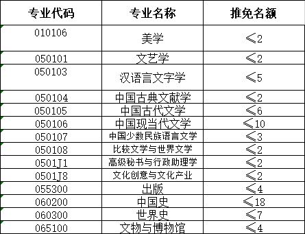 暨南大学 推免生招生复试工作结束 各专业拟推免多少人,你知道吗