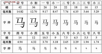 25磅是多少字号啊 