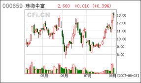 珠海中富实业股份有限公司广汉分公司怎么样？