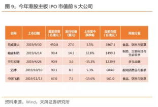 港股通准入评测