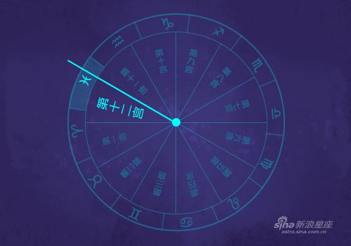 密宗占星 详解12宫宫头落在双鱼座 组图