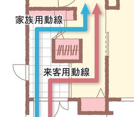 细节和创意的智能家居让你忍不住想买 